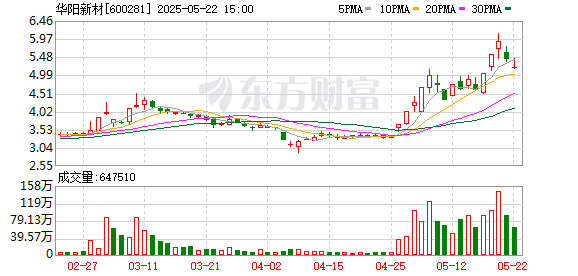 优股配资 华阳新材：2024年年度股东大会决议公告