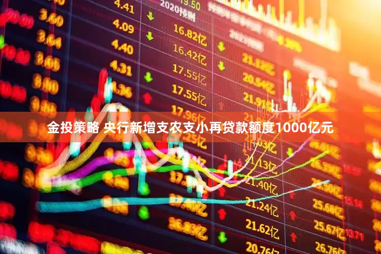 金投策略 央行新增支农支小再贷款额度1000亿元