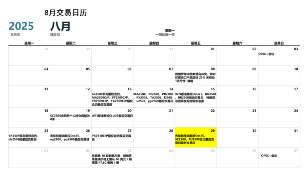 今裕堂 盛达持仓日报