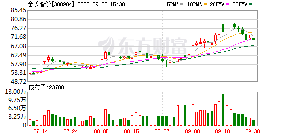 亿海配资 山西证券给予金沃股份增持评级，主业保持稳健增长，绝缘轴承套圈受益于新能源汽车高压化