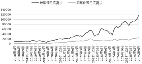 广州米牛 碳酸锂四季度谨防追高风险